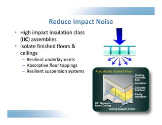 Reduce Impact Noise 
• High impact insulation class 
(IIC) assemblies 
• Isolate finished floors & 
ceilings 
– Resilient underlayments 
– Absorptive floor toppings 
– Resilient suspension systems Acoustically Isolated Floor 
 