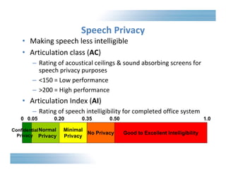 Speech Privacy 
• Making speech less intelligible 
• Articulation class (AC) 
– Rating of acoustical ceilings & sound absorbing screens for 
speech privacy purposes 
– <150 = Low performance 
– >200 = High performance 
• Articulation Index (AI) 
– Rating of speech intelligibility for completed office system 
0 0.05 0.20 0.35 0.50 1.0 
Normal 
Privacy 
Minimal 
Privacy No Privacy Good to Excellent Intelligibility 
Confidential 
Privacy 
 