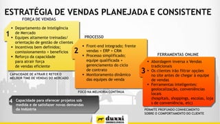 ESTRATÉGIA DE VENDAS PLANEJADA E CONSISTENTE
FORÇA DE VENDAS

1

 Departamento de Inteligência
de Mercado
 Equipes altamente treinadas/
orientação de gestão de clientes
 Incentivos bem definidos;
comissionamento + benefícios
 Reforço da capacidade
para atrair força
de vendas eficiente

CAPACIDADE DE ATRAIR E RETER O
MELHOR TIME DE VENDAS DO MERCADO

PROCESSO

2

 Front-end integrado; frente
vendas + ERP + CRM
 Processo simplificado;
equipe qualificada +
gerenciamento do ciclo
de contrato
 Monitoramento dinâmico
das equipes de venda

FOCO NA MELHORIA CONTÍNUA

4

Capacidade para oferecer projetos sob
medida e de satisfazer novas demandas
da indústria

FERRAMENTAS ONLINE

3

 Abordagem inversa x Vendas
tradicionais
 Os clientes irão filtrar opções
no site antes de chegar à equipe
de vendas
 Ferramentas inteligentes:
geolocalização, conveniências
locais
(hospitais, shoppings, escolas, loja
s de conveniência, etc)

PERMITE PROFUNDO CONHECIMENTO
SOBRE O COMPORTAMENTO DO CLIENTE

 