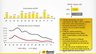PIB Per Capita: US$
Crescimento do PIB
5.7%

4.3%

2.7%
1.3%

2000

7.5%
3.2%

4.0%

6.1%

5.2%

1.2%

- 0.3%

Evolução dos Juros e Inflação
25.0%
20.0%
15.0%

10.0%
5.0%
0.0%

IPCA

2010

2.7%

SELIC

7,010
11,127

0,9

 O Brasil apresentou um forte
crescimento de 2000 a 2010, e embora
este ritmo tenha desacelerado, a
economia doméstica continua a
crescer em um cenário mundial
instável
 O PIB per capita aumentou
significativamente entre 2000 e
2010, aumentando a renda real das
famílias
 As taxas de juros e a inflação
controlada facilitaram o acesso ao
crédito (crescimento de mercado de
7% - 8% aa)
 O valor dos ativos imobiliários deve
aumentar a uma taxa média anual de
4% até 2030 (em termos reais)

 
