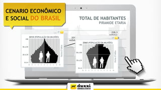 TOTAL DE HABITANTES
PIRAMIDE ETARIA
Source: IBGE
CENARIO ECONÔMICO
E SOCIAL DO BRASIL
 