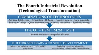The Fourth Industrial Revolution & 21st Century Skills | PPTX