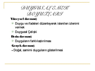 DUYGUSAL EMEKDUYGUSAL EMEK
BOYUTLARIBOYUTLARI
Yüzeysel davranışYüzeysel davranış
 Duygu veifadeleri düzenleyerek istenilen izlenimiDuygu veifadeleri düzenleyerek istenilen izlenimi
vermekvermek
 Duygusal ÇelişkiDuygusal Çelişki
DeDerin davranışrin davranış
 Duyguların farklılaştırılmasıDuyguların farklılaştırılması
Gerçek davranışGerçek davranış
-- Doğal, samimi duyguların gösterilmesiDoğal, samimi duyguların gösterilmesi
 