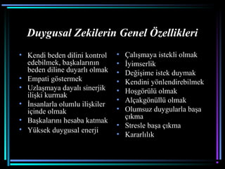 Duygusal Zekilerin Genel Özellikleri
• Kendi beden dilini kontrol
edebilmek, başkalarının
beden diline duyarlı olmak
• Empati göstermek
• Uzlaşmaya dayalı sinerjik
ilişki kurmak
• İnsanlarla olumlu ilişkiler
içinde olmak
• Başkalarını hesaba katmak
• Yüksek duygusal enerji
• Çalışmaya istekli olmak
• İyimserlik
• Değişime istek duymak
• Kendini yönlendirebilmek
• Hoşgörülü olmak
• Alçakgönüllü olmak
• Olumsuz duygularla başa
çıkma
• Stresle başa çıkma
• Kararlılık
 