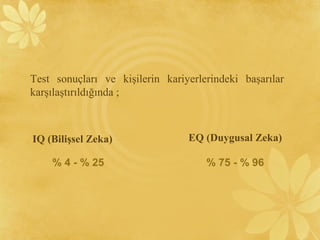 Test sonuçları ve kişilerin kariyerlerindeki başarılar
karşılaştırıldığında ;
IQ (Bilişsel Zeka) EQ (Duygusal Zeka)
% 4 - % 25 % 75 - % 96
 