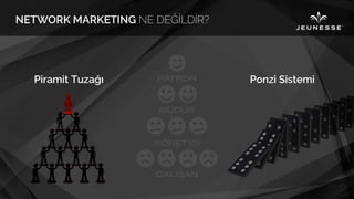 Piramit Tuzağı Ponzi Sistemi
 