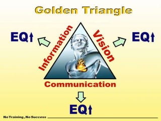Duygusal Zeka Eğitimi Mega Holdings
