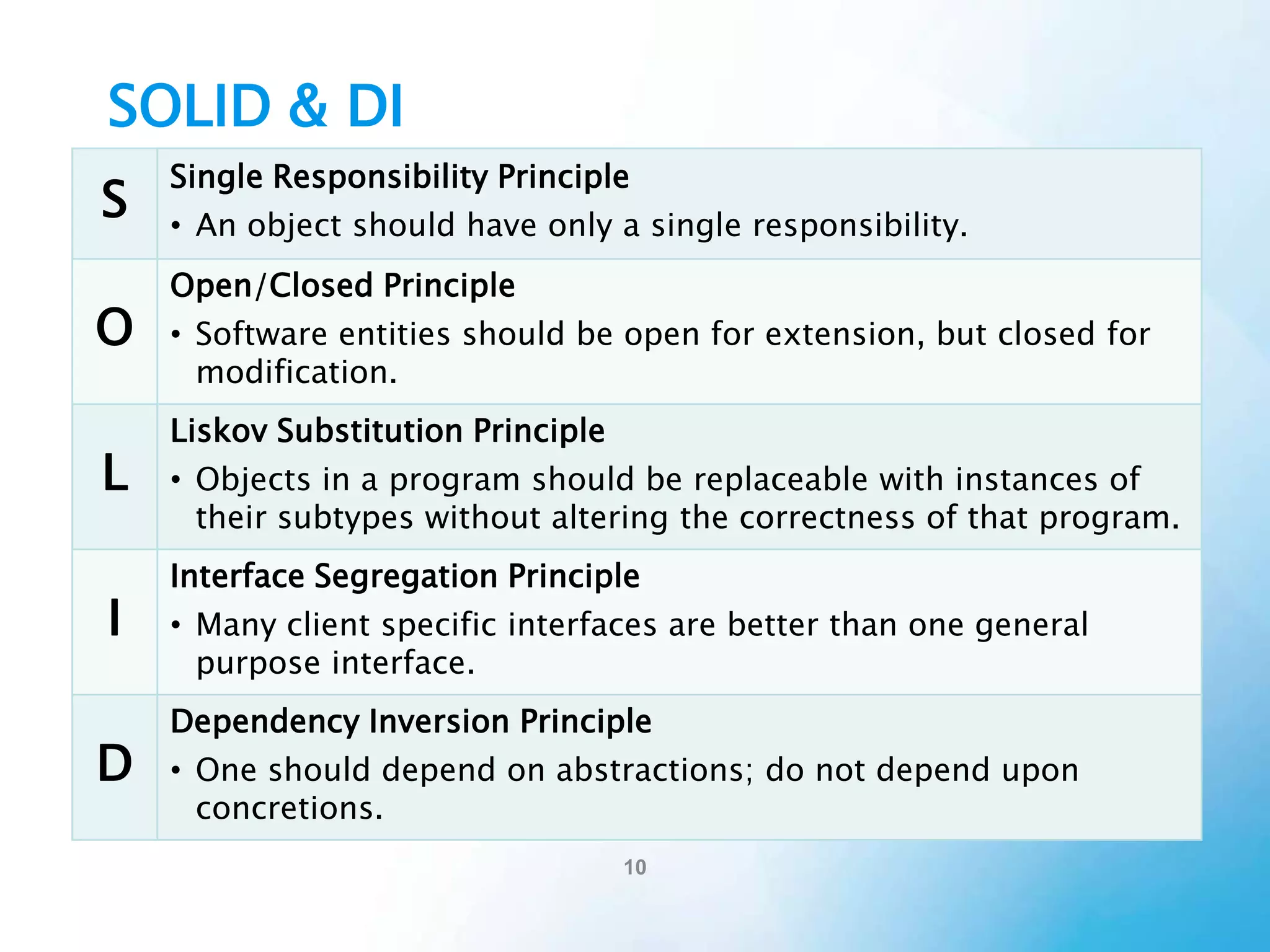 Negatives of DI
• Learning curve.
• Constructor code may look more complicated.

• Code may seem “magical” for developers who
do not know DI.
• Is over-kill for very small projects.
• Makes classes harder to re-use outside of a DI
app.

 