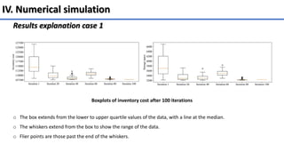 IV. Numerical simulation
Results explanation case 1
Boxplots of inventory cost after 100 iterations
o The box extends from the lower to upper quartile values of the data, with a line at the median.
o The whiskers extend from the box to show the range of the data.
o Flier points are those past the end of the whiskers.
 