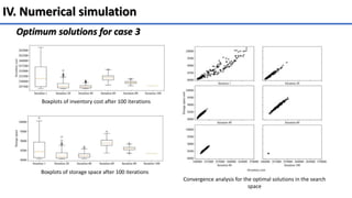 IV. Numerical simulation
Optimum solutions for case 3
Boxplots of inventory cost after 100 iterations
Boxplots of storage space after 100 iterations
Convergence analysis for the optimal solutions in the search
space
 