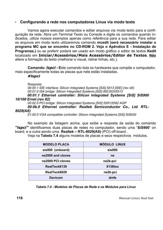 Configurando a rede nos computadores Linux via modo texto
Vamos agora executar comandos e editar arquivos via modo texto para a confi-
guração da rede. Abra um Terminal Texto ou Console e digite os comandos quando in-
dicados, utilize nossos exemplos apenas como referência para a sua rede. Para editar
os arquivos em modo texto utilizaremos comando mcedit (será necessário instalar o
programa MC que se encontra no CD-ROM 2. Veja o Apêndice E - Instalação de
Programas.) ou se preferir poderá ser usado em modo gráfico o editor de textos Kedit
localizado em . Não
altere a formação do texto (melhorar o visual, retirar linhas, etc.).
Comando: - Este comando lista os hardwares que compõe o computador,
mais especificamente todas as placas que nele estão instaladas.
Resposta:
00:00.1 IDE interface: Silicon Integrated Systems [SiS] 5513 [IDE] (rev d0)
00:01.0 ISA bridge: Silicon Integrated Systems [SiS] 85C503/5513
00:01.1 Ethernet controller: Silicon Integrated Systems [SiS] SiS900
10/100 Ernet (rev 82)
00:02.0 PCI bridge: Silicon Integrated Systems [SiS] 5591/5592 AGP
00:0b.0 Ethernet controller: Realtek Semiconductor Co., Ltd. RTL-
8029(AS)
01:00.0 VGA compatible controller: Silicon Integrated Systems [SiS] SiS630
No exemplo da listagem acima, que exibe a resposta da saída do comando
identificamos duas placas de redes no computador, sendo uma “SiS900” on
board, e a outra sendo uma Realtek – RTL-8029(AS) (PCI) off-board .
Veja na Tabela 7.4 alguns modelos de placas e seus respectivos módulos.
MODELO PLACA MÓDULO LINUX
sis900 (onboard) sis900
ne2000 and clones ne
ne2000 PCI clones ne2k-pci
RealTeck8139 8139too
RealTeck8029 ne2k-pci
Davicom dmfe
Tabela 7.4 - Modelos de Placas de Rede e os Módulos para Linux
116
 