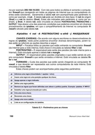 mo por exemplo 200.168.18.XXX. Com isto para todos os efeitos é somente o computa-
dor firewall que navegando em todas as páginas da Internet que os computadores cli-
entes estão solicitando. Geralmente a tabela nat vem acompanhada pelo parâmetro -t,
como por exemplo, -t nat. Á tabela nat pode ser dividida em dois tipos: O nat de origem
(Snat) e o nat de destino (Dnat). Estas são indicadas pelo parâmetro -j, como por ex-
emplo, -j Snat. A tabela nat, está vinculada as chaves POSTROUTING, PREROUTING e
OUTPUT. Veja abaixo uma das possíveis condições que podemos encontrar em diversos
procedimentos do iptables, em que o compartilhamento da Internet no computador fi-
rewall é ativado pela tabela nat.
CHAVES (CADEIAS) - De acordo com alguns escritores ou desenvolvedores de
regras do iptables, neste ponto podemos encontrar diversas denominações, porém to-
das estão se referindo as opções descritas a seguir:
INPUT – Fiscaliza todos os pacotes que estão entrando no computador firewall
(da Internet para a rede interna). Está chave é vinculada as tabelas filter e nat.
POSTROUTING – É responsável pela saída dos pacotes (da rede interna para a
Internet). Está vinculada apenas a tabela nat e mangle.
OUTPUT – É responsável pelos pacotes originados e que estão saindo do pró-
prio computador firewall e que serão enviados a Internet. Está vinculada as tabelas fil-
ter e nat.
FORWARD – Cuida dos pacotes que estão sendo chegando ao computador fi-
rewall, e que deverão ser repassados aos outros computadores da rede interna. Está
vinculada a tabela filter.
Estas chaves podem ser acompanhadas pelos seguintes parâmetros:
Adiciona uma regra (chave/tabela + opções + alvo);
Insere uma regra em uma posição qualquer da chave;
Apaga apenas a regra indicada;
Define uma regra padrão;
Remove as regras que foram definidas sem alterar a política padrão. Exemplo: iptables -F INPUT.
Substitui uma regra já anexada por outra;
Cria uma nova chave;
Renomeia uma chave;
Apaga uma nova cadeia;
Lista as as configurações do iptables.
Tabela G.3 - Parâmetros para as chaves
190
 