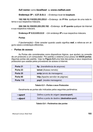como ou
- Endereço local de loopback.
192.168.10.110/255.255.255.0 – Endereço de IP frio qualquer de uma rede in-
terna e sua respectiva máscara.
200.168.18.155/255.255.255.192 - Endereço de IP quente qualquer da Internet
e sua respectiva máscara.
Endereço IP 0.0.0.0/0.0.0.0 - Um endereço IP e sua respectiva máscara.
Portas
(exclamação) – Este caracter quando usado significa , e refere-se em al-
guns casos a endereços diferentes.
Portas de acesso
As Portas são consideradas como dispositivos lógicos, que ajudam na conexão
de um protocolo a um computador. Por padrão o sistema Linux possui de 65535 portas.
Algumas portas são padrão. Veja na Figura G.5 uma lista das portas e seus respectivos
protocolos que usadas pelos provedores de acesso à Internet.
Porta 21 ftp (transferência de arquivos)
Porta 23 telnet (Acesso remoto)
Porta 25 smtp (envio de mensagens)
Porta 80 http (Apache servidor de páginas)
Porta 110 pop3 (recebe mensagens)
Tabela G.5 – Portas e seus Protocolos
Geralmente as portas são indicadas pelos seguintes parâmetros:
Define a porta de origem (source-port)
Define a porta de destino (destnation-port)
Tabela G.6 – Parâmetros das portas
193
 