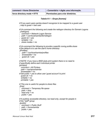 comment = Home Directories - Comentário = digite uma informação.
force directory mode = 0775 Permissões para criar diretórios.
Tabela H.1 – Grupo [homes]
# If you want users samba doesn't recognize to be mapped to a guest user
; map to guest = bad user
# Un-comment the following and create the netlogon directory for Domain Logons
; [netlogon]
; comment = Network Logon Service
; path = /usr/local/samba/lib/netlogon
; guest ok = yes
; writable = no
; share modes = no
# Un-comment the following to provide a specific roving profile share
# the default is to use the user's home directory
;[Profiles]
; path = /usr/local/samba/profiles
; browseable = no
; guest ok = yes
# NOTE: If you have a BSD-style print system there is no need to
# specifically define each individual printer
[printers]
comment = All Printers
path = /var/spool/samba
browseable = no
# Set public = yes to allow user 'guest account' to print
guest ok = no
writable = no
printable = yes
# This one is useful for people to share files
;[tmp]
; comment = Temporary file space
; path = /tmp
; read only = no
; public = yes
# A publicly accessible directory, but read only, except for people in
# the "staff" group
;[public]
; comment = Public Stuff
; path = /home/samba
; public = yes
217
 