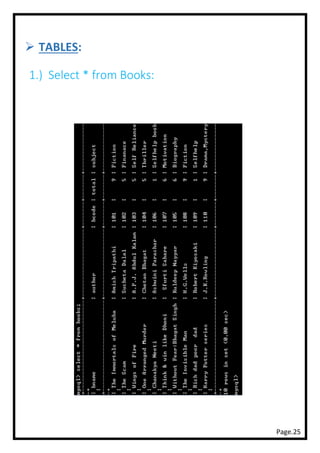 Page.25
➢ TABLES:
1.) Select * from Books:
 