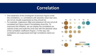 DV Lecture - Correlation in data visualization | PDF