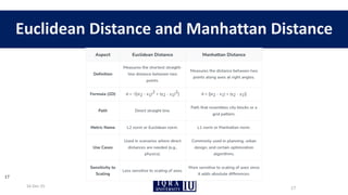 Euclidean Distance and Manhattan Distance
16-Dec-25
17
17
 