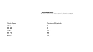 Marks Range Number of Students
0 - 10 5
10 - 20 8
20 - 30 12
30 - 40 10
40 - 50 15
. Histogram Problem
The histogram below represents the marks obtained by 50 students in a math test:
 