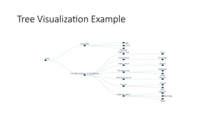 Tree Visualization Example
 