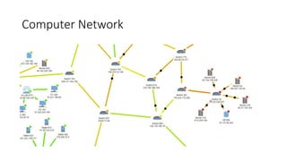 Computer Network
 