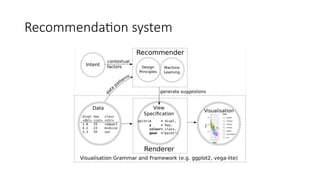 Recommendation system
 