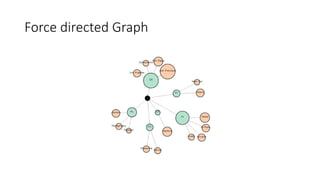 Force directed Graph
 