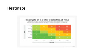 Heatmaps:
 