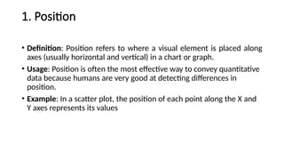 1. Position
• Definition: Position refers to where a visual element is placed along
axes (usually horizontal and vertical) in a chart or graph.
• Usage: Position is often the most effective way to convey quantitative
data because humans are very good at detecting differences in
position.
• Example: In a scatter plot, the position of each point along the X and
Y axes represents its values
 