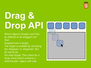 Allows objects (images and links,
by default) to be dragged and
then
dropped onto a target.
The target is enabled by canceling
the ‘dragover’ or ‘dragenter’ (for
IE) events for
the drop target. Then listen for a
‘drop’ event which contains a
‘dataTransfer’ object with info.
 