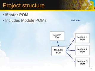 Project structure
• Master POM
• Includes Module POMs             includes




                         Master
                          POM           Module 1
                                         POM



                         Modules        Module 2
                          POM            POM



                                        Module 3
                                         POM

                                                   8
 