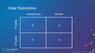 © 2016 Tealium Inc. All rights reserved. | 11
Data Distinctions
Anonymous Known
3rd-party1st-party
? ?
? ?
 