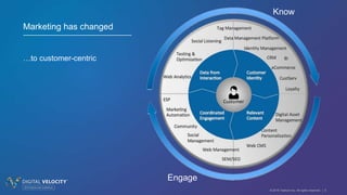 © 2016 Tealium Inc. All rights reserved. | 5
Marketing has changed
…to customer-centric
Know
Engage
 