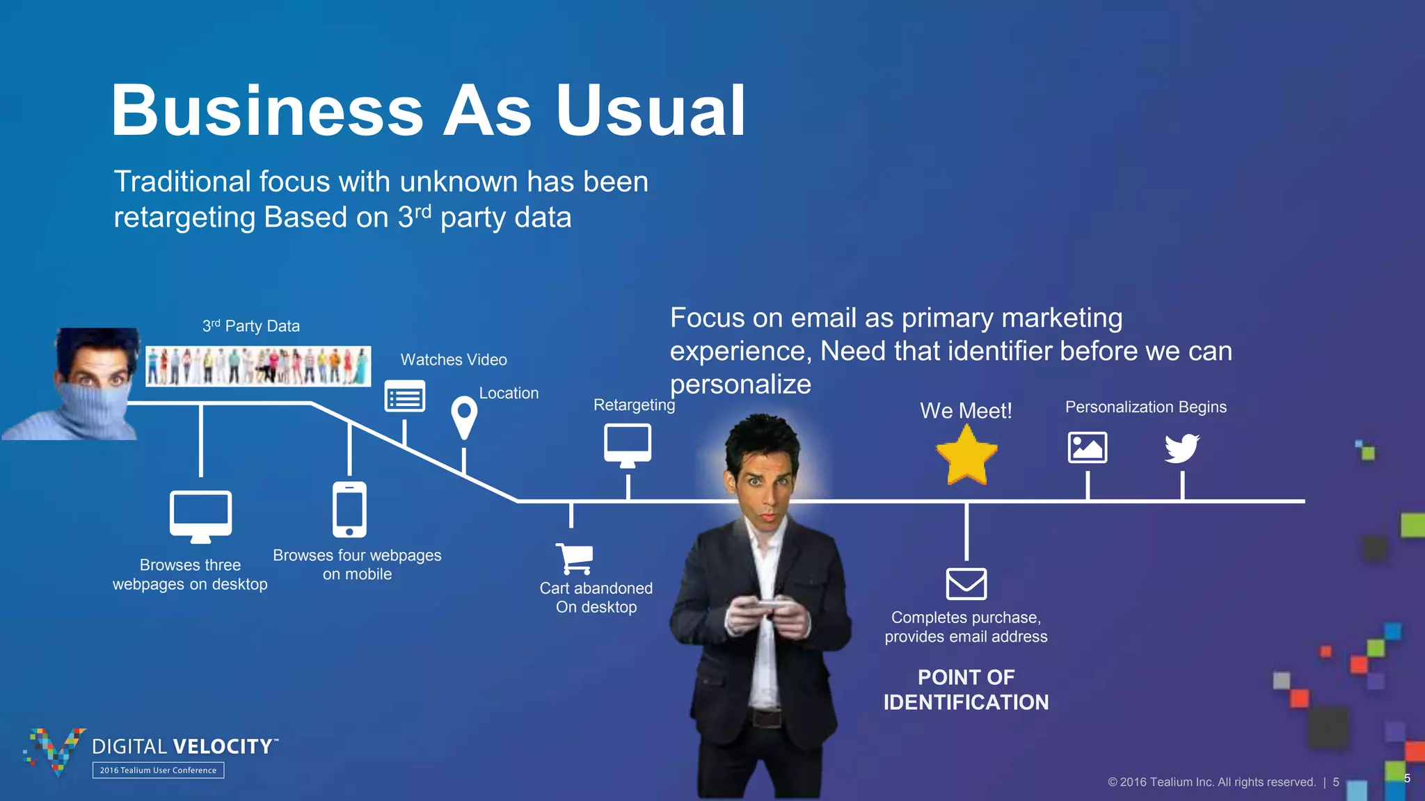 © 2016 Tealium Inc. All rights reserved. | 5
Business As Usual
5
Cart abandoned
On desktop
Personalization Begins
Completes purchase,
provides email address
POINT OF
IDENTIFICATION
Browses four webpages
on mobile
Browses three
webpages on desktop
Traditional focus with unknown has been
retargeting Based on 3rd party data
Watches Video
Location
Retargeting
3rd Party Data Focus on email as primary marketing
experience, Need that identifier before we can
personalize
We Meet!
 