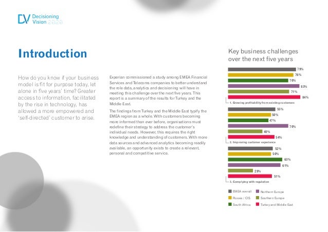 Dv2020 turkey and me summary report