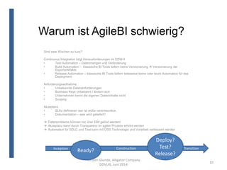 Warum ist AgileBI schwierig?
Torsten Glunde, Alligator Company
DDVUG, Juni 2014
10
Sind zwei Wochen zu kurz?
Continuous Integration birgt Herausforderungen im EDWH
• Test Automation – Datenmengen und Veränderung
• Build Automation – klassische BI Tools liefern keine Versionierung  Versionierung der
Exportartefakte
• Release Automation – klassische BI Tools liefern teileweise keine oder teure Automation für das
Deployment
Anforderungsaufnahme
• Unbekannte Datenanforderungen
• Business Keys unbekannt / ändern sich
• Unternehmen kennt die eigenen Dateninhalte nicht
• Scoping
Akzeptanz
• SLAs definieren wer ist wofür verantwortlich
• Dokumentation – was wird geliefert?
 Datenprobleme können nur über EIM gelöst werden!
 Akzeptanz kann durch Transparenz im agilen Prozess erhöht werden
 Automation für SDLC und Test kann mit OSS Technologie und Vorarbeit verbessert werden
Inception Construction Transition
Ready?
Deploy?
Test?
Release?
 