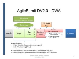 AgileBI mit DV2.0 - DWA
Torsten Glunde, Alligator Company
DDVUG, Juni 2014
11
Raw
Vault
Business
Vault
Generator
Metadata
Data Model, Parameter, Templates
Virtualization
Star Schema View
Persisted
Star Schema, Cube, …
ETL / ELT
B(x)
Stage FrontendQuelle
V
i
e
w
Verwendung von
• DWA - Data Warehouse Automatisierung und
• Data Virtualisierung (Views)
 Reduktion von ETL Aufwänden durch z.B. BIDSHelper und BIML
 Prototyping und Exploration erhöht Geschwindigkeit und Transparenz
 