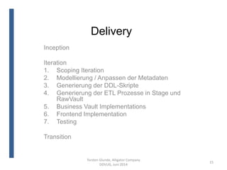 Delivery
Torsten Glunde, Alligator Company
DDVUG, Juni 2014
15
Inception
Iteration
1. Scoping Iteration
2. Modellierung / ...