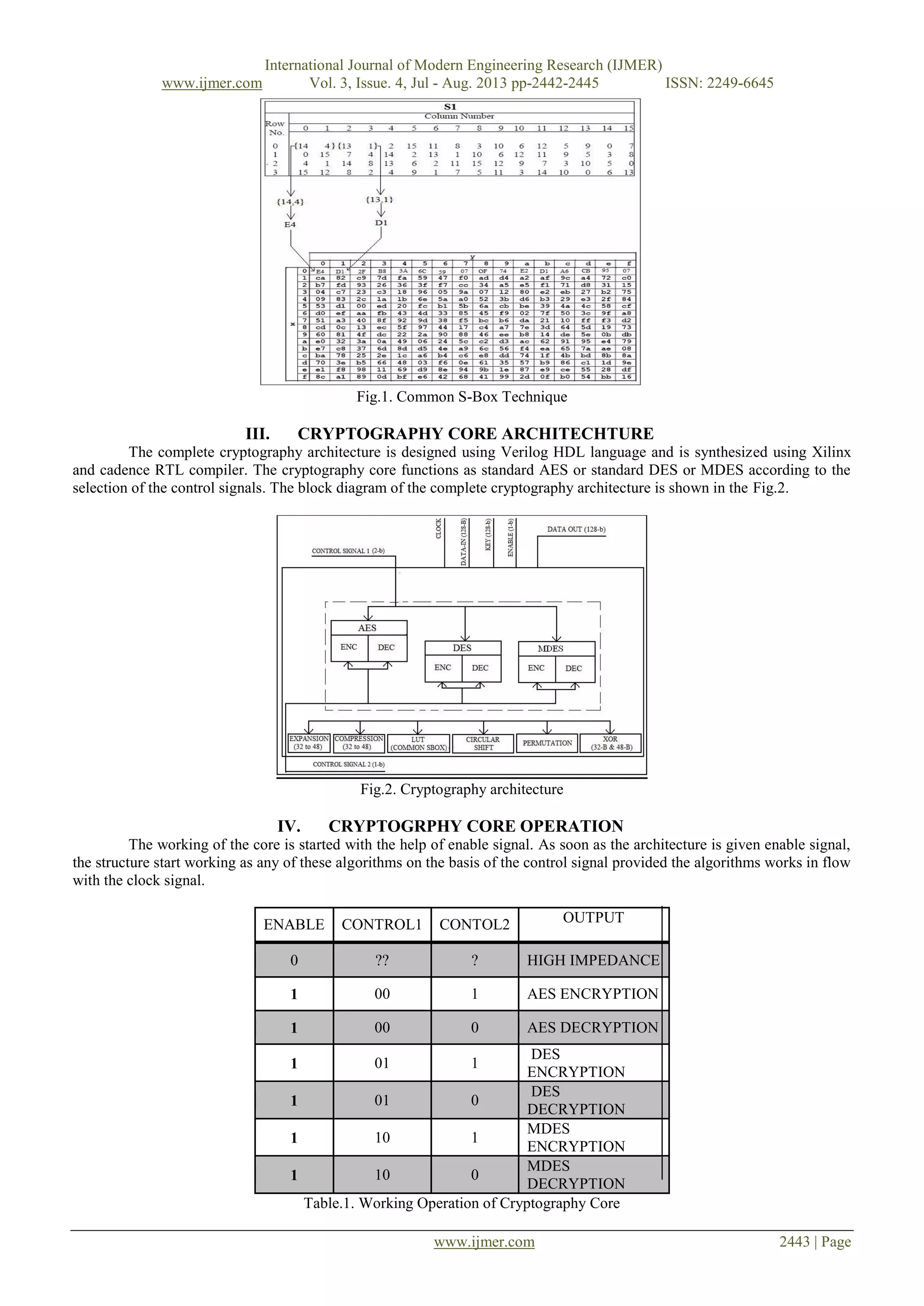 Implementation of Cryptography Architecture with High Secure Core | PDF