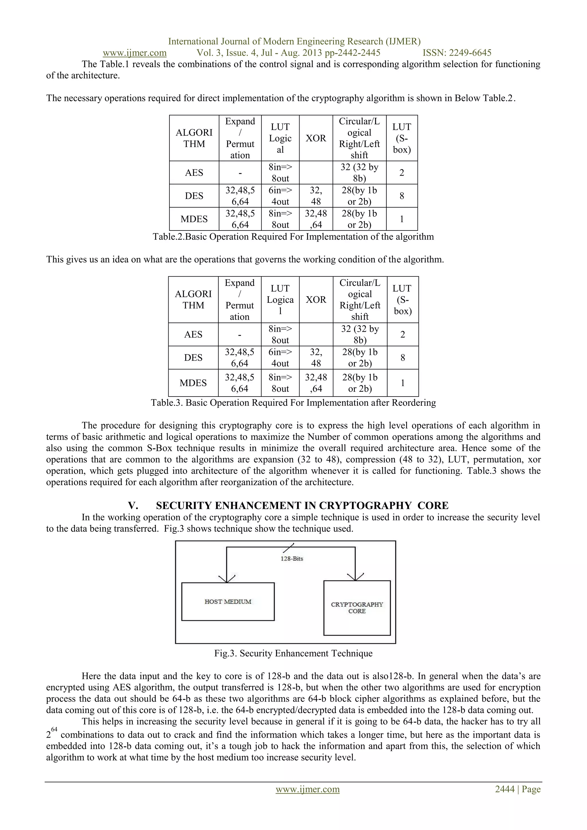 Implementation of Cryptography Architecture with High Secure Core | PDF