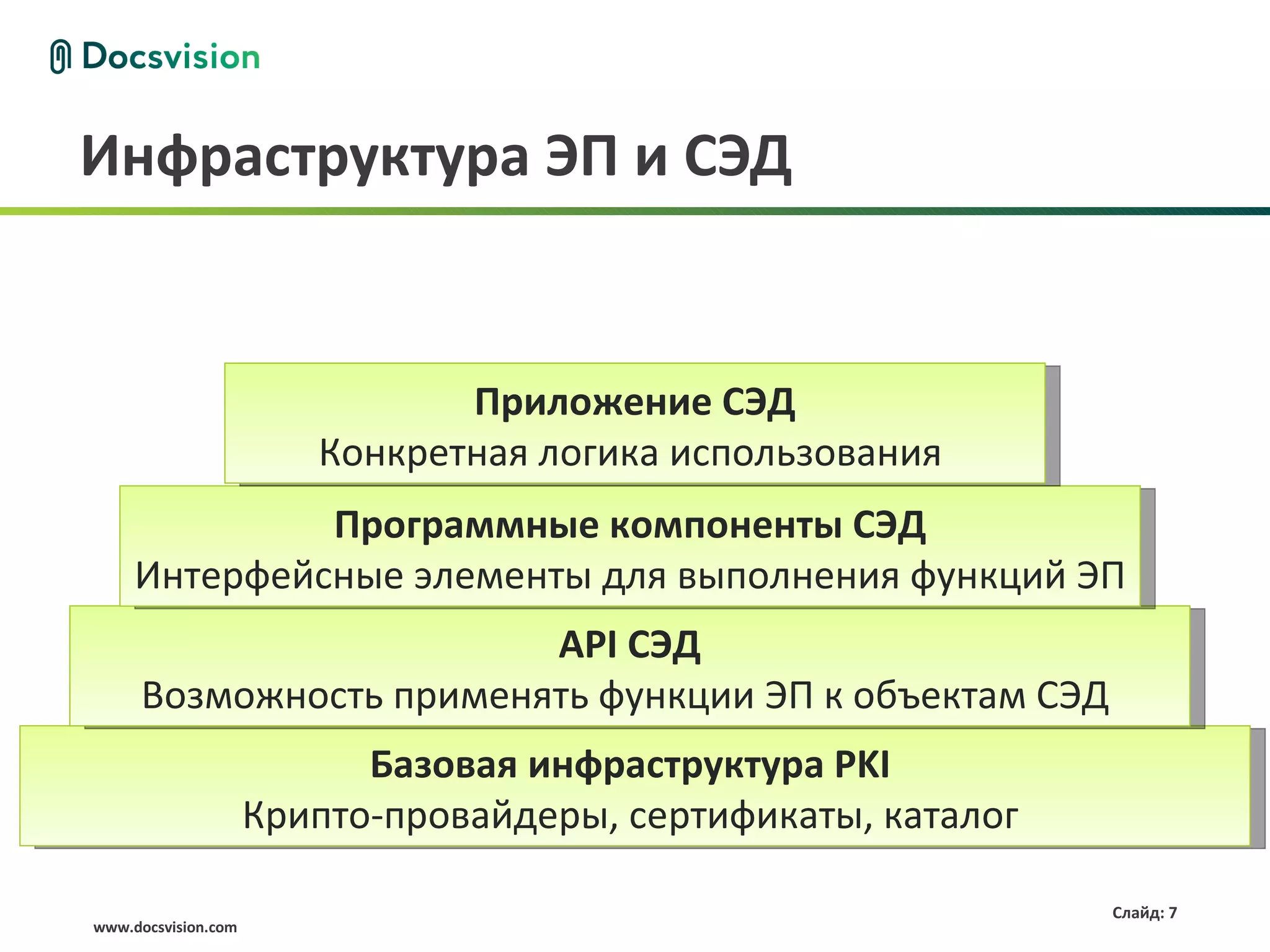 Инфраструктура ЭП и СЭД


                               Приложение СЭД
                        Конкретная логика использования
              Программные компоненты СЭД
     Интерфейсные элементы для выполнения функций ЭП
                        API СЭД
     Возможность применять функции ЭП к объектам СЭД
                           Базовая инфраструктура PKI
                     Крипто-провайдеры, сертификаты, каталог

                                                               Слайд: 7
www.docsvision.com
 
