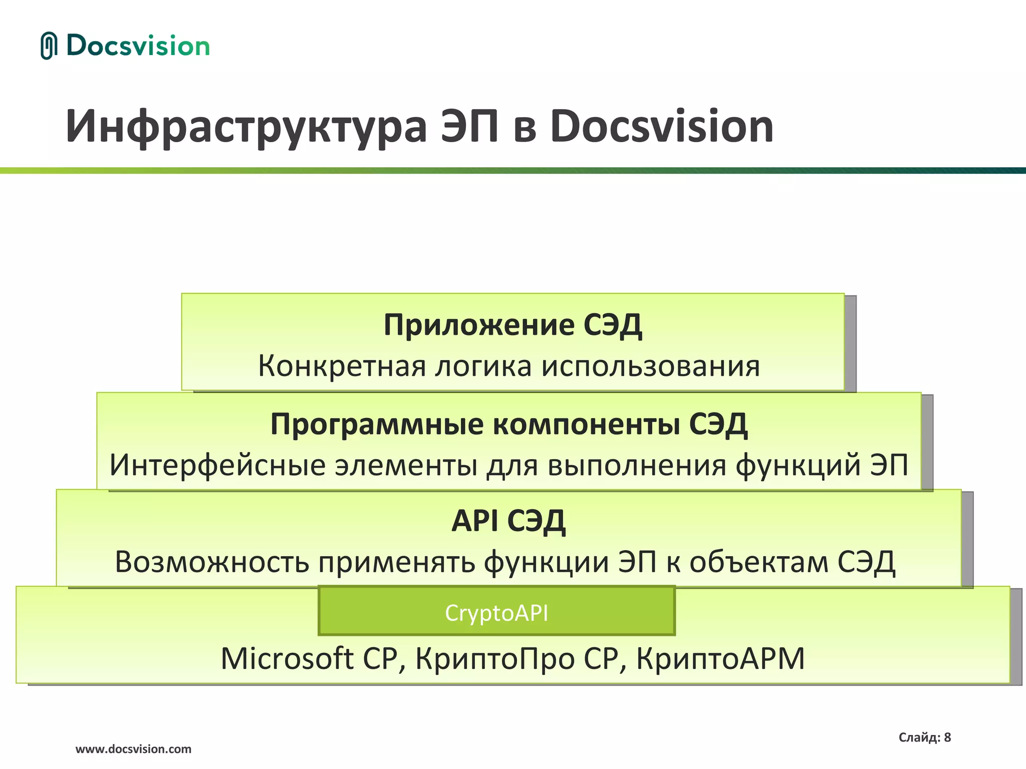 Инфраструктура ЭП в Docsvision


                              Приложение СЭД
                       Конкретная логика использования
              Программные компоненты СЭД
     Интерфейсные элементы для выполнения функций ЭП
                        API СЭД
     Возможность применять функции ЭП к объектам СЭД
                                    CryptoAPI
                                     CryptoAPI
                     Microsoft CP, КриптоПро CP, КриптоАРМ

                                                             Слайд: 8
www.docsvision.com
 