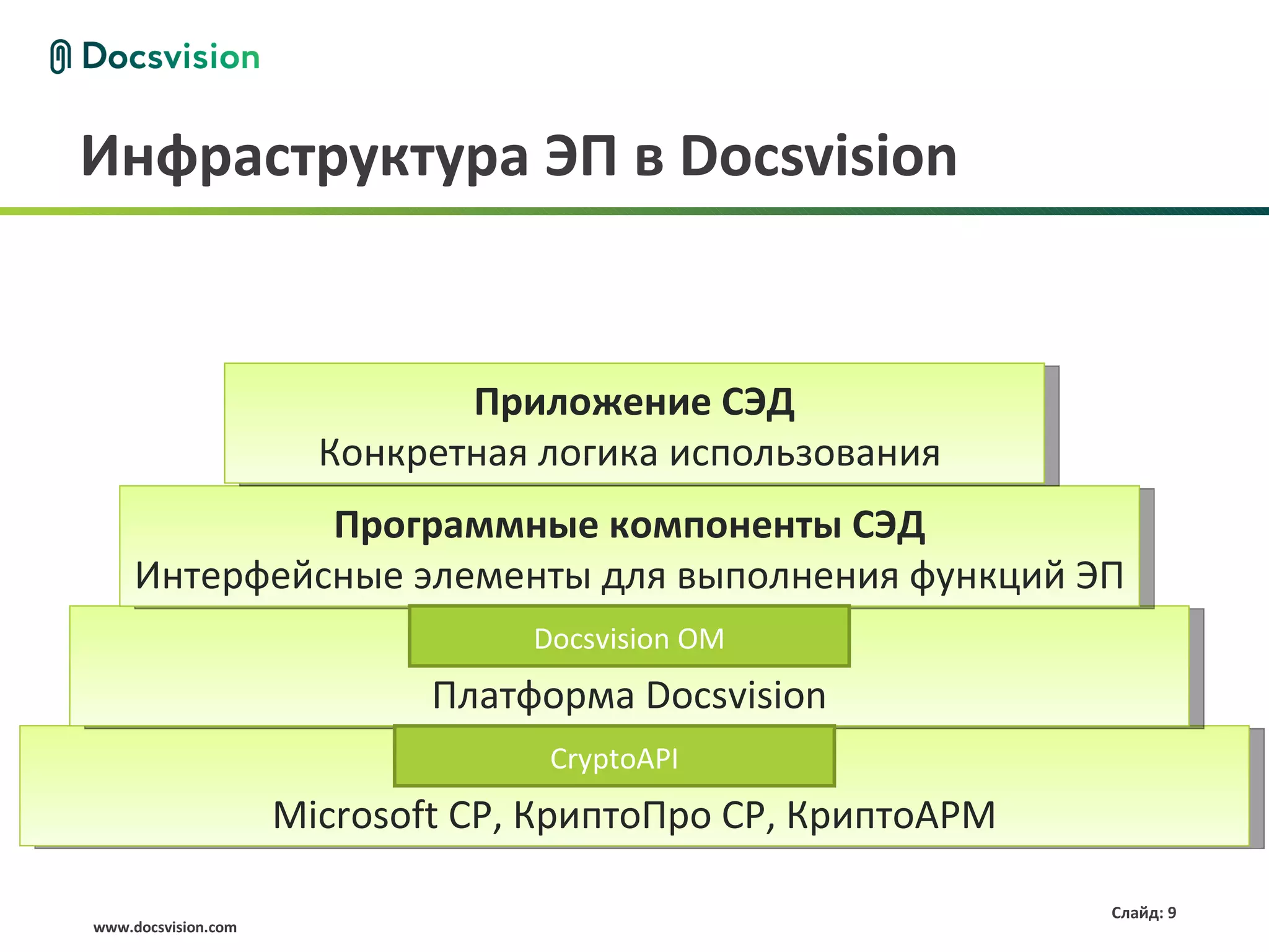 Инфраструктура ЭП в Docsvision


                              Приложение СЭД
                       Конкретная логика использования
              Программные компоненты СЭД
     Интерфейсные элементы для выполнения функций ЭП
                                  Docsvision OM
                             Платформа Docsvision
                                    CryptoAPI
                                     CryptoAPI
                     Microsoft CP, КриптоПро CP, КриптоАРМ

                                                             Слайд: 9
www.docsvision.com
 