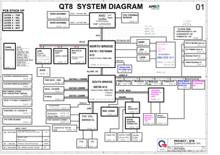 1
1
2
2
3
3
4
4
5
5
6
6
7
7
8
8
A A
B B
C C
D D
Size Document Number Rev
Date: Sheet of
Quanta Computer Inc.
PROJECT : QT8
NB5/RD5
Block Diagram 1ACustom
1 45Tuesday, February 19, 2008
TWO SATA - HDD
SATA0 150MB
Keyboard
LVDS
E-SATA
BlueflameUSB2.0 Ports
Touch Pad
JMICRON
JMD380 for
Discrete
only
AUDIO
Amplifier
TPA6017A2
IDT
92HD71B7LPC
ENE KBC
QT8 SYSTEM DIAGRAM
USB2.0
LAYER 6 : BOT
LAYER 5 : IN3
LAYER 1 : TOP
LAYER 4 : VCC
PCB STACK UP
LAYER 3 : IN2
LAYER 2 : IN1
IEEE1394
connect for
Discrete
only
SATA - CD-ROM
Azalia
Memory
CardReader
X3
Webcam
HDMI
Cable
Docking
VGA
RJ-45
CIR/Pwr btn
SPDIF Out
Stereo MIC
Headphone Jack
USB Port
VOL Cntr
CIR (AUDIO CONN)
X1
NORTH BRIDGE
RX781
SB700 A12
CPU THERMAL
SENSOR
DDRII-SODIMM2
DDRII-SODIMM1 DDRII 667/800 MHz
DDRII 667/800 MHz
AUDIO CONNDigital MIC
(Phone/ MIC)
SOUTH BRIDGE
PCI-E
Capacitive Sense
SW
1,8,9 25
PAGE 3,4,5,6
PAGE 5
PAGE 8,9,10,11,
PAGE 7,8
PAGE 7,8
PAGE 23
PAGE 23
PAGE 12,13.14.15.16 PAGE 27
PAGE 27
PAGE 28
PAGE 33
PAGE 30
PAGE 30 PAGE 30
PAGE 33
PAGE 34
PAGE 34
PAGE 27
PAGE 37
PAGE 27PAGE 30
PAGE 30
PAGE 25PAGE 26
01
KB3926 Cx
PAGE 35
SATA4 150MB
PAGE 24
CRT
SATA0,1 150MB 6
Fingerprint
PAGE 30
Express Card x1
Flash Media
for UMA only
RTS5158
Touch Screen
for Discrete
only
3
Audio
PAGE 28
PAGE 29
MDC CONN
Accelerometer
LIS3LV02DL
SMBUS
PAGE 17,18,19
638P (uPGA)/35W
ICS9LPRS476AKLFT-->HP
14.318MHz
CLOCK GEN
PAGE 2
21mm X 21mm, 528pin BGA
PCI-Express 16X
(Wireless LAN/TV
TUNNER)
Mini PCI-E
Card
X3
PAGE 36
Express
Card
(NEW CARD)
X1
PAGE 33
RTL8102E/8111C
RJ45
Realtek
PCIE-LAN
LAN
PAGE 31
(10/100/GagaLAN)
X1
PAGE 31,32
ALINK X4
HT3
256mb RAM
for UMA only
Side port
CPU_CLK
NBGFX_CLK
NBGPP_CLK
SBLINK_CLK
SBSRC_CLK
PAGE 41
PAGE 42
VCCP +1.1V AND +1.2V(MAX8717)
PAGE 38
PAGE 40
PAGE 44
SYSTEM POWER ISL6236IRZA-T
VGACORE(1.1V~1.2V)Oz8118
CPU CORE ISL6265A
SYSTEM CHARGER(ISL6251A)
DDR II SMDDR_VTERM
1.8V/1.8VSUS(TPS51116REGR)
PAGE 39
21mm X 21mm, 528pin BGA
AMD
Griffin
S1G2 Processor
for
Discrete
only
ATI M82-S
4.5W(Ext)
4.3W(Int)
20,21,22
64 Bit,DDR2*4
Conn
SPI
PAGE 35
FAN
PAGE 37
PAGE 28
PAGE 34
PAGE 25
PAGE 8
M82-SCE A11
Lion
Sabie
RS780MN/
SLG8SP626VTR-->HP
RTM880N-795 -->HP
PCI-E WLAN Card x1
PAGE 36
TV-TUNER Card x1
PAGE 36
Cable Docking x1
PAGE 33
PAGE 37
10
4
11
7
PCIE BUS
SMBUS TABLE
SB--SCL0/SD0
EC --SCL/SD
EC--SCL2/SD2
Clock gen/Robson/TV tuner
/DDR2/DDR2 thermal/Accelerometer
Wlan Card
epress card
Battery charge/discharge
VGA thermal/system thermal
+3V
+3VPCU
+3V
+3VS5
A12
 