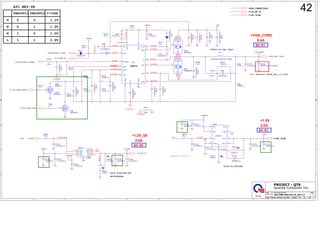 5
5
4
4
3
3
2
2
1
1
D D
C C
B B
A A
8118VIN 8118BST
8118TSET
8118VDDA
8118LDR
+8118VREF
8118PG
8118HDR
S5EN_G966 5913EN
5913FB
8118CSP
966ADJ
8118CSN
8118VSET8118VSET8118VSET8118VSET8118VSET8118VSET8118VSET8118VSET8118VSET8118VSET8118VSET8118VSET8118VSET8118VSET8118VSET8118VSET8118VSET8118VSET8118VSET8118VSET
8118EN8118EN
8118LX
MAINON20,27,35,39,43,44
GFX_CORE_CNTRL018
HWPG20,23,35,38,39,41
S5_ON35,43
+1.2V_S5 15
+1.5V 33,36
+VGA_CORE5,18,20
+1.5V 33,36
+1.2V_S5 15
+VGA_CORE 5,18,20
GFX_CORE_CNTRL118
VCORE_PG43
+VGA_CORE
+5VPCU
8118AGND
8118AGND
+5VPCU
+VIN
8118AGND
+5VPCU
+3VPCU +1.2V_S5
+1.8VSUS
+5V
+5V
8118AGND
8118AGND
+1.5V
Size Document Number Rev
Date: Sheet of
Quanta Computer Inc.
PROJECT : QT8
NB5/RD5
VGA PWR OZ8118/1.2V_S5/+1.5 1ACustom
42 45Tuesday, February 19, 2008
ATI M82-SE
Vo=0.8(R1+R2)/R2
R2
R2<120Kohm
R1
42
R2
R1
Vo=0.8(1+R1/R2)
+1.5V
Sequence control ??
2.0A
S0~S1
+1.2V_S5
0.5A
S0~S5
+VGA_CORE
9.4A
S0~S1
DCR=8.1m-ohm (max)
SI-1 Modified -ECAP6_3X6_1-7_2-QT8
1.0V
1.0V
0.9V
H
L
V-CORE
M
1
0
PWRCNTL1
0
1
1
PWRCNTL0
0
1
0 1.1V
M
PR117
10K_4
PC72
0.1U/50VB_6
PR65
665K/F_6
PQ10
2N7002E-G
3
2
1
PC83
1U/10VC_4
12
PR119
10K_4
PU6
OZ8119
OCT1
VIN2
ON/SKIP3
PGD4
VDDP5GNDP6
LDR 7
BST 8
HDR 9
LX 10
CSP 11
CSN 12
VSET13
VREF14
TSET15
VDDA16
GNDA117
PC56
1000P/50VB_4
PR219
100K/F_4
PR116
0_4
PC54
0.1U/50VB_6
PR174
10K_4
PR220
10K_4
PL11
1.5UH/16A_PCMC104T-1R5MN
PC114
10U/4VD_8
PU10
APL5913
FB2
POK 7VIN5
VOUT 3EN8
GND 1
VOUT 4VCNTL6
VIN19
PQ55
FDS6690AS
36
5
7
8
2
4
1
PR79
63.4K/F_4
PC154
2200P/50VB_4
PC57
1000P/50VB_4
PC65
0.01U/50VB_4
PR75
110K/F_6
PR206
*2.2_6
PC155
0.1U/50VB_6
PC63
22P/50VA_4
+
PC166
390U/2.5V_ESR10_6X5.8
12
PC53
0.022U/25VB_6
PR103
191K/F_4
PC186
*0.1U/10VC_4
PR76
*short
PR78
130K/F_6
PC117
0.1U/10VC_4
PC49
1000P/50VB_4
PC121
10U/4VD_8
PR125
0_4
PC55
1U/10VC_4
12
PC151
*100P/50VA_6
PR91
20_6
PR176
41.2K/F_6
PR121
0_6
PC183
10U/4VD_8
PR104
11K/F_4
PD10
SW1010CPT
PC185
0.1U/10VC_4
PQ8
2N7002E-G
3
2
1
PR105
1K_4
PC116
0.1U/10VC_4
PR98
0_4
PR172
47K/F_4
PC60
33N/10VB_4
PR99
51.1/F_4
PQ52
SI4800BDY
36
5
7
8
2
4
1
PR218
51.1K/F_6
PC172
0.1U/10VC_4
PC89
10U/25VD_1206
PC115
0.1U/10VC_4
PC88
*10U/25VD_1206
PR74
162K/F_6
PD9
CH501H-40PTL-F
21
PR118
15K_4
PR70
665K/F_6
PC188
10U/4VD_8
PC119
0.1U/10VC_4
PU12
G966
POK1
VEN2
VIN3
VPP4 NC 5
VO 6
ADJ 7
GND 8
99
PC75
*100P/50VA_4
PC187
0.1U/10VC_4
PR89
*49.9K/F_4
PC184
0.1U/10VC_4
PC118
56P/50VA_6
1 2
 