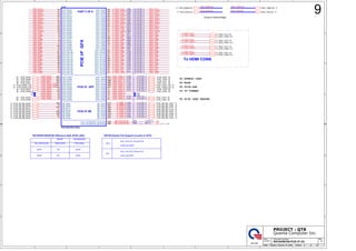 5
5
4
4
3
3
2
2
1
1
D D
C C
B B
A A
NB_PCIECALRN
A_TX0P_CA_TX0P_C
A_TX0N_CA_TX0N_C
NB_PCIECALRP
A_TX3P_C
A_TX1P_CA_TX1P_C
A_TX1N_CA_TX1N_C
A_TX3N_C
A_TX2N_C
A_TX2P_C
PEG_RX#[15:0] PEG_TX#[15:0]
PEG_TX[15:0]PEG_RX[15:0]
PCIE_RXN0
PCIE_RXP0
PCIE_RXN1
PCIE_RXP1
PCIE_TXN1_C
PCIE_TXP1_C
PCIE_RXP6_LAN
PCIE_RXN6_LAN PCIE_TXN6_C
PCIE_TXP6_C
PCIE_TXN3_C
PCIE_TXP3_C
PCIE_RXN3
PCIE_RXP3
PCIE_TXP5_C
PCIE_TXN5_CPCIE_RXN5
PCIE_RXP4
PCIE_RXN4
PCIE_RXP5
PCIE_TXP4_C
PCIE_TXN4_C
C_PEG_TX15
C_PEG_TX#15
C_PEG_TX14
C_PEG_TX#14
C_PEG_TX13
C_PEG_TX#13
C_PEG_TX12
C_PEG_TX#12
PEG_RX#7
PEG_RX12
PEG_RX#10
PEG_RX7
PEG_RX10
PEG_RX#11
PEG_RX#1
PEG_RX#4
PEG_RX#15
PEG_RX11
PEG_RX1
PEG_RX4
PEG_RX3
PEG_RX#12
PEG_RX#0
PEG_RX13
PEG_RX6
PEG_RX#8
PEG_RX#9
PEG_RX8
PEG_RX0
PEG_RX#2
PEG_RX#5
PEG_RX9
PEG_RX#13
PEG_RX2
PEG_RX5
PEG_RX15
PEG_RX#6
PEG_RX14
PEG_RX#14
PEG_RX#3
PEG_TX0
PEG_TX1
PEG_TX2
C_PEG_TX0
C_PEG_TX2
C_PEG_TX1
C_PEG_TX#0
C_PEG_TX#2
PEG_TX#1C_PEG_TX#1
PEG_TX#2
C_PEG_TX8
C_PEG_TX10
C_PEG_TX11
C_PEG_TX9
PEG_TX4
PEG_TX5
PEG_TX6
PEG_TX7
PEG_TX3C_PEG_TX3
C_PEG_TX4
C_PEG_TX6
C_PEG_TX7
C_PEG_TX5
PEG_TX8
PEG_TX9
PEG_TX10
PEG_TX11
C_PEG_TX#3
PEG_TX#4
PEG_TX#5
PEG_TX#6
PEG_TX#7
C_PEG_TX#4
C_PEG_TX#6
C_PEG_TX#7
C_PEG_TX#5
PEG_TX#8
PEG_TX#9
PEG_TX#10
PEG_TX#11
C_PEG_TX#8
C_PEG_TX#10
C_PEG_TX#11
C_PEG_TX#9
PEG_TX#3
C_PEG_TX12
C_PEG_TX14
C_PEG_TX15
C_PEG_TX13
PEG_TX12
PEG_TX13
PEG_TX14
PEG_TX15
PEG_TX#12
PEG_TX#13
PEG_TX#14
PEG_TX#15
C_PEG_TX#12
C_PEG_TX#14
C_PEG_TX#15
C_PEG_TX#13
PCIE_TXP0_C
PCIE_TXN0_C
PEG_TX#0
PEG_RX#[15:0]17
PEG_RX[15:0]17
PEG_TX#[15:0] 17
PEG_TX[15:0] 17
PCIE_RXN033
PCIE_RXP033
PCIE_RXN136
PCIE_RXP136
PCIE_TXN3 36
PCIE_TXP3 36
PCIE_NB_SB_TX1N 12
PCIE_NB_SB_TX1P 12
PCIE_NB_SB_TX0N 12
PCIE_NB_SB_TX0P 12
PCIE_NB_SB_TX2N 12
PCIE_NB_SB_TX2P 12
PCIE_NB_SB_TX3N 12
PCIE_NB_SB_TX3P 12
PCIE_SB_NB_RX0P12
PCIE_SB_NB_RX0N12
PCIE_SB_NB_RX1P12
PCIE_SB_NB_RX1N12
PCIE_SB_NB_RX2P12
PCIE_SB_NB_RX2N12
PCIE_SB_NB_RX3P12
PCIE_SB_NB_RX3N12
PCIE_TXP6_LAN 31
PCIE_TXN6_LAN 31PCIE_RXN6_LAN31
PCIE_RXP6_LAN31
PCIE_RXP336
PCIE_RXN336
PCIE_RXN526
PCIE_RXP526 PCIE_TXP5 26
PCIE_TXN5 26
PCIE_TXP0 33
PCIE_TXN1 36
PCIE_TXN0 33
PCIE_TXP1 36
C_PEG_TX12 23
C_PEG_TX#13 23
C_PEG_TX#14 23
C_PEG_TX13 23
C_PEG_TX15 23
C_PEG_TX#15 23
C_PEG_TX14 23
C_PEG_TX#12 23
+1.1V
Size Document Number Rev
Date: Sheet of
Quanta Computer Inc.
PROJECT : QT8
NB5/RD5
RS740/RS780-PCIE I/F 2/5 1ACustom
9 45Tuesday, February 19, 2008
1.27K (GND)
GPP4
GPP5
DP0
GFX_TX0,TX1,TX2 and TX3
RS780 Display Port Support (muxed on GFX)
NC
NC
GPP4
GPP5
DP1
GFX_TX4,TX5,TX6 and TX7
AUX0 and HPD0
AUX1 and HPD1
RS740 RX780/RS780
NB_PCIECALRP
RX780/RS740/RS780 difference table (PCIE LINK)
562R (GND)
To HDMI CONN
Close to North Bridge
9
TO PCIE-LAN
TO WLAN
TO EPRESS CARD
TO TV TUNNER
TO PCIE CARD READER
C131 0.1U/10V_4
C796 0.1U/10V_4
C362 0.1U/10V_4
C360 0.1U/10V_4
C784 0.1U/10V_4
C764 0.1U/10V_4
C351 0.1U/10V_4
C765 0.1U/10V_4
C792 0.1U/10V_4
C815 0.1U/10V_4
C785 0.1U/10V_4
T225
C813 0.1U/10V_4
T224
C767 0.1U/10V_4
C150 0.1U/10V_4
C804 0.1U/10V_4
C139 0.1U/10V_4
C766 0.1U/10V_4
C771 0.1U/10V_4
C149 0.1U/10V_4
C148 0.1U/10V_4
C755 0.1U/10V_4
C806 0.1U/10V_4
C354 0.1U/10V_4
C788 0.1U/10V_4
T223
C350 0.1U/10V_4
C805 0.1U/10V_4
C783 0.1U/10V_4
C773 0.1U/10V_4
C791 0.1U/10V_4
PART 2 OF 6
PCIEI/FGFX
PCIE I/F GPP
PCIE I/F SB
U32B
RS780(RX780)
SB_TX3P AD5
SB_TX3N AE5
GPP_TX2P AA2
GPP_TX2N AA1
GPP_TX3P Y1
GPP_TX3N Y2
SB_RX3PW5
SB_RX3NY5
GPP_RX2PAD1
GPP_RX2NAD2
GPP_RX3PV5
GPP_RX3NW6
SB_TX0P AD7
SB_TX0N AE7
SB_TX1P AE6
SB_TX1N AD6
SB_RX0PAA8
SB_RX0NY8
SB_RX1PAA7
SB_RX1NY7
PCE_CALRP(PCE_BCALRP) AC8
PCE_CALRN(PCE_BCALRN) AB8
SB_TX2N AC6
SB_RX2PAA5
SB_RX2NAA6
SB_TX2P AB6
GPP_RX0PAE3
GPP_RX0NAD4
GPP_RX1PAE2
GPP_RX1NAD3
GPP_TX0P AC1
GPP_TX0N AC2
GPP_TX1P AB4
GPP_TX1N AB3
GFX_RX0PD4
GFX_RX0NC4
GFX_RX1PA3
GFX_RX1NB3
GFX_RX2PC2
GFX_RX2NC1
GFX_RX3PE5
GFX_RX3NF5
GFX_RX4PG5
GFX_RX4NG6
GFX_RX5PH5
GFX_RX5NH6
GFX_RX6PJ6
GFX_RX6NJ5
GFX_RX7PJ7
GFX_RX7NJ8
GFX_RX8PL5
GFX_RX8NL6
GFX_RX9PM8
GFX_RX9NL8
GFX_RX10PP7
GFX_RX10NM7
GFX_RX11PP5
GFX_RX11NM5
GFX_RX12PR8
GFX_RX12NP8
GFX_RX13PR6
GFX_RX13NR5
GFX_RX14PP4
GFX_RX14NP3
GFX_RX15PT4
GFX_RX15NT3
GFX_TX0P A5
GFX_TX0N B5
GFX_TX1P A4
GFX_TX1N B4
GFX_TX2P C3
GFX_TX2N B2
GFX_TX3P D1
GFX_TX3N D2
GFX_TX4P E2
GFX_TX4N E1
GFX_TX5P F4
GFX_TX5N F3
GFX_TX6P F1
GFX_TX6N F2
GFX_TX7P H4
GFX_TX7N H3
GFX_TX8P H1
GFX_TX8N H2
GFX_TX9P J2
GFX_TX9N J1
GFX_TX10P K4
GFX_TX10N K3
GFX_TX11P K1
GFX_TX11N K2
GFX_TX12P M4
GFX_TX12N M3
GFX_TX13P M1
GFX_TX13N M2
GFX_TX14P N2
GFX_TX14N N1
GFX_TX15P P1
GFX_TX15N P2
GPP_TX4P Y4
GPP_TX4N Y3
GPP_TX5P V1
GPP_TX5N V2
GPP_RX4PU5
GPP_RX4NU6
GPP_RX5PU8
GPP_RX5NU7
C801 0.1U/10V_4
R489 2K/F_4
C772 0.1U/10V_4
C361 0.1U/10V_4
C159 0.1U/10V_4
C130 0.1U/10V_4
R491 1.27K/F_4
C800 0.1U/10V_4
C778 0.1U/10V_4
C777 0.1U/10V_4
C795 0.1U/10V_4
C754 0.1U/10V_4
C798 0.1U/10V_4
C810 0.1U/10V_4
T226
C787 0.1U/10V_4
C814 0.1U/10V_4
C151 0.1U/10V_4
C359 0.1U/10V_4
C343 0.1U/10V_4
C140 0.1U/10V_4
C809 0.1U/10V_4
C158 0.1U/10V_4
C811 0.1U/10V_4
 