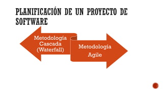 Metodología
Cascada
(Waterfall)
Metodología
Agile
 