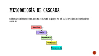 Sistema de Planificación donde se divide el proyecto en fases que son dependientes
entre si.
 