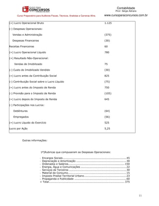Contabilidade
                                                                                                              PROF. Sérgio Adriano

      Curso Preparatório para Auditores Fiscais, Técnicos, Analistas e Carreiras Afins.           www.cursoparaconcursos.com.br

(=) Lucro Operacional Bruto                                                                       1.125

(-) Despesas Operacionais:

  Vendas e Administração                                                                          (375)

  Despesas Financeiras                                                                            (30)

Receitas Financeiras                                                                              60

(=) Lucro Operacional Líquido                                                                     780

(+) Resultado Não-Operacional:

    Vendas de Imobilizado                                                                         75

(-) Custo do Imobilizado Vendido                                                                  (30)

(=) Lucro antes da Contribuição Social                                                            825

(-) Contribuição Social sobre o Lucro Líquido                                                     (75)

(=) Lucro antes do Imposto de Renda                                                               750

(-) Provisão para o Imposto de Renda                                                              (105)

(=) Lucro depois do Imposto de Renda                                                              645

(-) Participações nos Lucros:

   Debêntures                                                                                     (64)

   Empregados                                                                                     (56)

(=) Lucro Líquido do Exercício                                                                    525

Lucro por Ação                                                                                    5,25



           Outras informações:



                              1ª)Rubricas que compuseram as Despesas Operacionais:

                             - Encargos Sociais ........................................................................45
                             - Depreciação e Amortização .........................................................30
                             - Ordenados e Salários................................................................ 150
                             - Energia, Água e Comunicações ....................................................22
                             - Serviços de Terceiros .................................................................30
                             - Material de Consumo ..................................................................15
                             - Imposto Predial Territorial Urbano................................................23
                             - Propaganda e Publicidade ...........................................................60
                             = Total...................................................................................... 375




                                                                                                                                     11
 