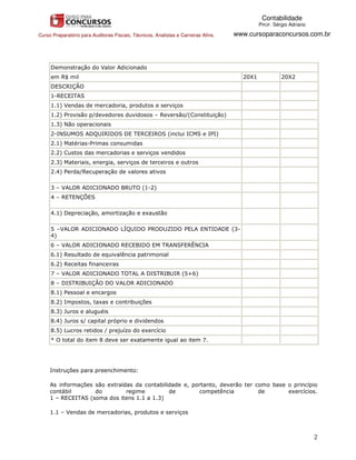 Contabilidade
                                                                                             PROF. Sérgio Adriano

Curso Preparatório para Auditores Fiscais, Técnicos, Analistas e Carreiras Afins.   www.cursoparaconcursos.com.br




     Demonstração do Valor Adicionado
     em R$ mil                                                                        20X1            20X2
     DESCRIÇÃO
     1-RECEITAS
     1.1) Vendas de mercadoria, produtos e serviços
     1.2) Provisão p/devedores duvidosos – Reversão/(Constituição)
     1.3) Não operacionais
     2-INSUMOS ADQUIRIDOS DE TERCEIROS (inclui ICMS e IPI)
     2.1) Matérias-Primas consumidas
     2.2) Custos das mercadorias e serviços vendidos
     2.3) Materiais, energia, serviços de terceiros e outros
     2.4) Perda/Recuperação de valores ativos

     3 – VALOR ADICIONADO BRUTO (1-2)
     4 – RETENÇÕES

     4.1) Depreciação, amortização e exaustão

     5 –VALOR ADICIONADO LÍQUIDO PRODUZIDO PELA ENTIDADE (3-
     4)
     6 – VALOR ADICIONADO RECEBIDO EM TRANSFERÊNCIA
     6.1) Resultado de equivalência patrimonial
     6.2) Receitas financeiras
     7 – VALOR ADICIONADO TOTAL A DISTRIBUIR (5+6)
     8 – DISTRIBUIÇÃO DO VALOR ADICIONADO
     8.1) Pessoal e encargos
     8.2) Impostos, taxas e contribuições
     8.3) Juros e aluguéis
     8.4) Juros s/ capital próprio e dividendos
     8.5) Lucros retidos / prejuízo do exercício
     * O total do item 8 deve ser exatamente igual ao item 7.




     Instruções para preenchimento:

     As informações são extraídas da contabilidade e, portanto, deverão ter como base o princípio
     contábil       do         regime         de        competência          de       exercícios.
     1 – RECEITAS (soma dos itens 1.1 a 1.3)

     1.1 – Vendas de mercadorias, produtos e serviços



                                                                                                                    2
 