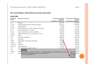 CÁLCULO:
Retenções
Depreciação e amortização (NOTA 6 + AS AMORTIZAÇÕES QUE PERMANECEM NA NOTA 7)
Provisão para perdas em processos judiciais (NOTA 7)
Outras despesas (NOTA 7)

(259.517)
(299.422)
(27.937)
(586.876)

 